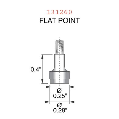 MTIP131260
