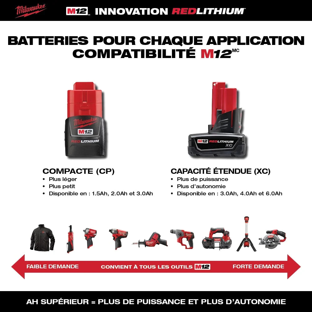 Graphique promotionnel Milwaukee illustrant la compatibilité de la batterie avec les outils M12